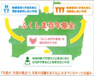 100年基金2